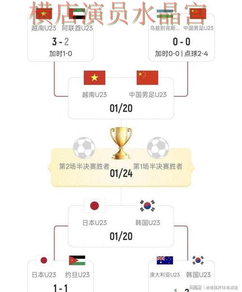 世界杯投注官网韩国焦点战数据怎么用 世界杯投注官网韩国焦点战数据怎么用